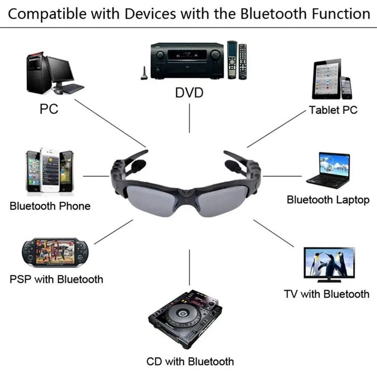 Bezprzewodowe okulary sportowe Bluetooth 2024 z polaryzacją